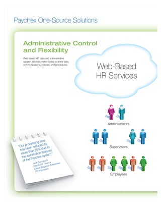 Paychex One-Source Solutions


     Administrative Control
     and Flexibility
     Web-based HR data and administrative
     support services make it easy to share data,
     communications, policies, and procedures.
                                                    Web-Based
                                                    HR Services




                                                       Administrators



                           e
                ing tim
        rocess uced by
 “Our p en red                                          Supervisors
  has  be              due to
          tha n 25% features
   more omation
           t                stem.”
   the au aychex sy
             P
    of the        C a rc o
                           pa III
                                  e
               Jack r of Financ terprises
                      o           n
                Direct Elegance E
                C as ual    e es
                       mploy
                 170 e
                                                        Employees
 