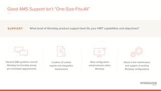 Application Management Services for Workday | PPT