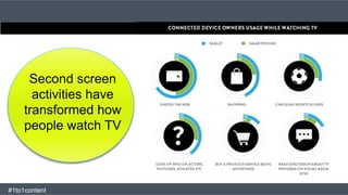 Second screen
activities have
transformed how
people watch TV
#1to1content
 