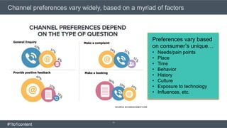 Channel preferences vary widely, based on a myriad of factors
13
Preferences vary based
on consumer’s unique…
•  Needs/pain points
•  Place
•  Time
•  Behavior
•  History
•  Culture
•  Exposure to technology
•  Influences, etc.
#1to1content
 