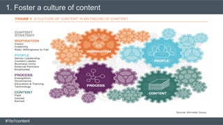 1. Foster a culture of content
#1to1content
 
