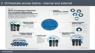 2. Orchestrate across teams– internal and external
#1to1content
 