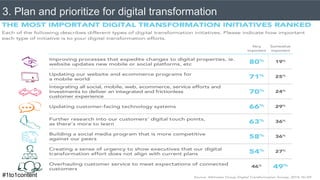 3. Plan and prioritize for digital transformation
#1to1content
 