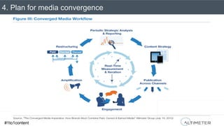 4. Plan for media convergence
#1to1content
 