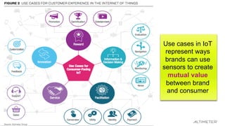 Use cases in IoT
represent ways
brands can use
sensors to create
mutual value
between brand
and consumer
 