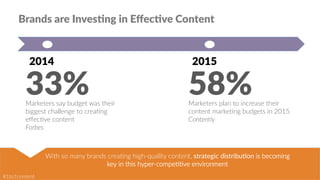 42
2014  
33%  Marketers  say  budget  was  their  
biggest  challenge  to  crea;ng  
eﬀec;ve  content  
Forbes  
2015  
58%  Marketers  plan  to  increase  their  
content  marke;ng  budgets  in  2015  
Contently  
Copyright © 2015 OneSpot, Proprietary & Confidential | 42
With  so  many  brands  crea;ng  high-­‐quality  content,  strategic  distribu-on  is  becoming  
key  in  this  hyper-­‐compe;;ve  environment  
Brands  are  Inves1ng  in  Eﬀec1ve  Content  
#1to1content  
 