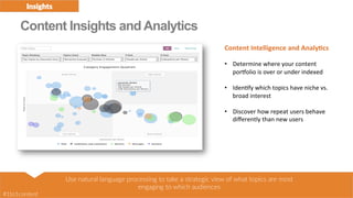 Content Insights and Analytics
Copyright © 2015 OneSpot, Proprietary & Confidential | 50
Insights  
Content	
  Intelligence	
  and	
  Analy8cs	
  
	
  
•  Determine	
  where	
  your	
  content	
  
porColio	
  is	
  over	
  or	
  under	
  indexed	
  
•  IdenFfy	
  which	
  topics	
  have	
  niche	
  vs.	
  
broad	
  interest	
  
•  Discover	
  how	
  repeat	
  users	
  behave	
  
diﬀerently	
  than	
  new	
  users	
  
Copyright © 2015 OneSpot, Proprietary & Confidential | 50
Use  natural  language  processing  to  take  a  strategic  view  of  what  topics  are  most  
engaging  to  which  audiences  
#1to1content  
 