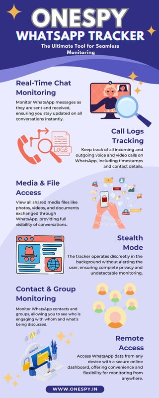 ONESPY WhatsApp Tracker – The Ultimate Tool for Seamless Monitoring | PDF