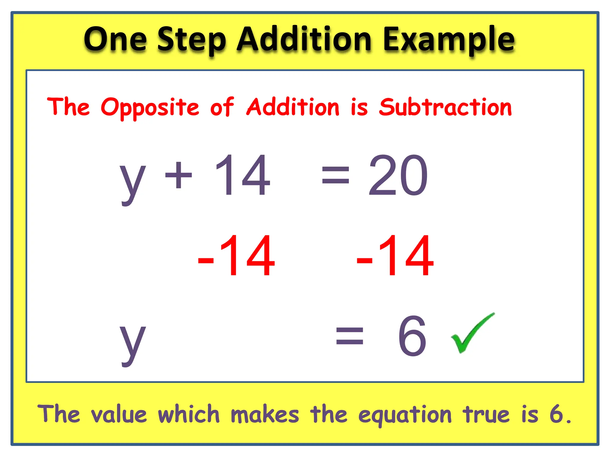 One Step Addition Example
The Opposite of Addition is Subtraction


      y + 14 = 20
         -14 -14
      y      = 6
The value which makes the equation true is 6.
 