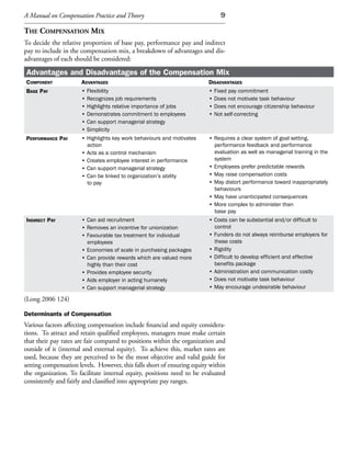 A Manual on Compensation Practice and Theory                                  9

the Compensation mix
To decide the relative proportion of base pay, performance pay and indirect
pay to include in the compensation mix, a breakdown of advantages and dis-
advantages of each should be considered:

Advantages and Disadvantages of the Compensation Mix
Component             AdvAntAges                                         disAdvAntAges
BAse pAy              • Flexibility                                      • Fixed pay commitment
                      • Recognizes job requirements                      • Does not motivate task behaviour
                      • Highlights relative importance of jobs           • Does not encourage citizenship behaviour
                      • Demonstrates commitment to employees             • Not self-correcting
                      • Can support managerial strategy
                      • Simplicity
performAnCe pAy       • Highlights key work behaviours and motivates     • Requires a clear system of goal setting,
                        action                                             performance feedback and performance
                      • Acts as a control mechanism                        evaluation as well as managerial training in the
                      • Creates employee interest in performance           system
                      • Can support managerial strategy                  • Employees prefer predictable rewards
                      • Can be linked to organization’s ability          • May raise compensation costs
                        to pay                                           • May distort performance toward inappropriately
                                                                           behaviours
                                                                         • May have unanticipated consequences
                                                                         • More complex to administer than
                                                                           base pay
indireCt pAy          • Can aid recruitment                              • Costs can be substantial and/or difficult to
                      • Removes an incentive for unionization              control
                      • Favourable tax treatment for individual          • Funders do not always reimburse employers for
                        employees                                          these costs
                      • Economies of scale in purchasing packages        • Rigidity
                      • Can provide rewards which are valued more        • Difficult to develop efficient and effective
                        highly than their cost                             benefits package
                      • Provides employee security                       • Administration and communication costly
                      • Aids employer in acting humanely                 • Does not motivate task behaviour
                      • Can support managerial strategy                  • May encourage undesirable behaviour

(Long 2006 124)

Determinants of Compensation
Various factors affecting compensation include financial and equity considera-
tions. To attract and retain qualified employees, managers must make certain
that their pay rates are fair compared to positions within the organization and
outside of it (internal and external equity). To achieve this, market rates are
used, because they are perceived to be the most objective and valid guide for
setting compensation levels. However, this falls short of ensuring equity within
the organization. To facilitate internal equity, positions need to be evaluated
consistently and fairly and classified into appropriate pay ranges.
 