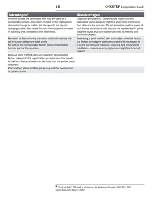 18                                                     ONESTEP Compensation Guide:

Advantages6                                                        Disadvantages
Once the scales are developed, they may be used for a              Subjective perceptions. Compensable factors and the
considerable period. Only major changes in the organization        associated points assigned might be given more importance
demand a change in scales. Job changes do not require              than others in the process. The job evaluator must be aware of
changing scales. Also, raters for point method plans increase      such biases and ensure that they are not represented in points
in accuracy and consistency with experience.                       assigned to jobs that are traditionally held by minority and
                                                                   female employees.
Perceived as less arbitrary than other methods because the         Developing a point method plan is complex; universal factors,
job evaluator assigns the total points                             sub factors and degree statements need to be developed all
for each of the compensable factors before these factors           of which are resource intensive, requiring long timelines for
become part of the equation.                                       installation, consensus among raters and significant clerical
                                                                   support
Because point method plans are based on compensable
factors relevant to the organization, acceptance of the results
is likely and factors chosen can be those that the parties deem
important.
Point method plans facilitate job pricing and the development
of pay structures.




                                            6 “Point Method,” HR Guide to the Internet: Job Evaluation: Methods, 2000, Dec. 2007
                                            www.hr-guide.com/data/G414.htm
 