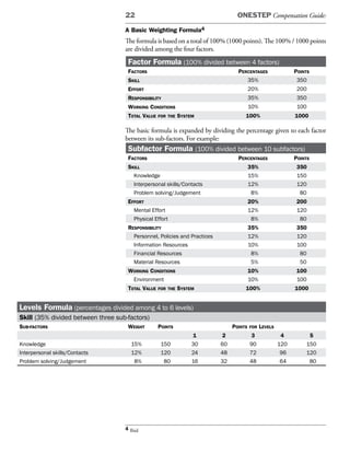 22                                            ONESTEP Compensation Guide:

                                    A Basic Weighting Formula4
                                    The formula is based on a total of 100% (1000 points). The 100% / 1000 points
                                    are divided among the four factors.
                                     Factor Formula (100% divided between 4 factors)
                                     fACtors                                      perCentAges                 points
                                     skill                                               35%                   350
                                     effort                                              20%                   200
                                     responsiBility                                      35%                   350
                                     Working Conditions                                  10%                   100
                                     totAl vAlue   for the   system                  100%                     1000

                                    The basic formula is expanded by dividing the percentage given to each factor
                                    between its sub-factors. For example:
                                     Subfactor Formula (100% divided between 10 subfactors)
                                     fACtors                                      perCentAges                 points
                                     skill                                               35%                  350
                                       Knowledge                                         15%                  150
                                       Interpersonal skills/Contacts                     12%                  120
                                       Problem solving/Judgement                          8%                   80
                                     effort                                              20%                  200
                                       Mental Effort                                     12%                  120
                                       Physical Effort                                    8%                   80
                                     responsiBility                                      35%                  350
                                       Personnel, Policies and Practices                 12%                  120
                                       Information Resources                             10%                  100
                                       Financial Resources                                8%                   80
                                       Material Resources                                 5%                   50
                                     Working Conditions                                  10%                  100
                                      Environment                                        10%                  100
                                     totAl vAlue   for the   system                  100%                     1000


Levels Formula (percentages divided among 4 to 6 levels)
Skill (35% divided between three sub-factors)
suB-fACtors                          Weight        points                       points   for   levels
                                                                  1        2             3               4         5
Knowledge                             15%           150           30       60            90             120       150
Interpersonal skills/Contacts         12%           120           24       48            72              96       120
Problem solving/Judgement              8%            80           16       32            48              64        80




                                    4 Ibid
 