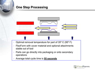 One Step Processing




 Closed tool time varies200º C (392º F) of 35º C (95º F) type
  Optimal removal temperature for F)
  Tooling maintained to 21º FlexForm material weight and
     FlexForm heated at by C (70º part
 of (Contactwith cover material and optional attachments
     cover material used
  FlexForm heat, forced air heating, or IR/Convection
  Cover material framed in press
 Cover material bonded to FlexForm without adhesives
 stable out of tool transported into press
     Heating)
  Heated FlexForm
 Optional in-tool trimming psi
 Parts can go directly 55 packaging or onto secondary
  Forming pressure at into
  operations
 Optional in-tool bonding of secondary attachments
 Average total cycle time is 55 seconds
 