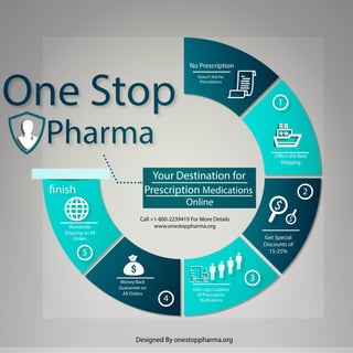 One Stop
Pharma
1
2
3
4
5
No Prescription
finish
Doesn’t Ask For
Prescriptions
Offers the Best
Shipping
Get Special
Discounts of
15-25%
Only Legit Suppliers
Of Prescription
Medications
Money Back
Guarantee on
All Orders
Worldwide
Shipping on All
Orders
Call +1-800-2239419 For More Details
www.onestoppharma.org
Your Destination for
Prescription Medications
Online
Designed By onestoppharma.org
 