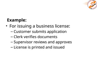 Example:
• For issuing a business license:
– Customer submits application
– Clerk verifies documents
– Supervisor reviews and approves
– License is printed and issued
 