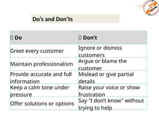 Do’s and Don’ts
✅ Do ❌ Don’t
Greet every customer
Ignore or dismiss
customers
Maintain professionalism
Argue or blame the
customer
Provide accurate and full
information
Mislead or give partial
details
Keep a calm tone under
pressure
Raise your voice or show
frustration
Offer solutions or options
Say "I don’t know" without
trying to help
 