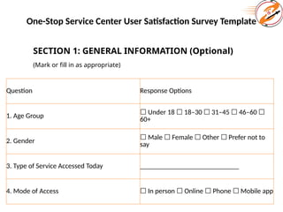 One-Stop Service Center User Satisfaction Survey Template
SECTION 1: GENERAL INFORMATION (Optional)
(Mark or fill in as appropriate)
Question Response Options
1. Age Group
☐ Under 18 18–30 31–45 46–60
☐ ☐ ☐ ☐
60+
2. Gender
☐ Male Female Other Prefer not to
☐ ☐ ☐
say
3. Type of Service Accessed Today ____________________________
4. Mode of Access ☐ In person Online Phone Mobile app
☐ ☐ ☐
 