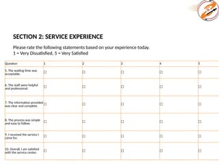 SECTION 2: SERVICE EXPERIENCE
Please rate the following statements based on your experience today.
1 = Very Dissatisfied, 5 = Very Satisfied
Question 1 2 3 4 5
5. The waiting time was
acceptable. ☐ ☐ ☐ ☐ ☐
6. The staff were helpful
and professional.
☐ ☐ ☐ ☐ ☐
7. The information provided
was clear and complete.
☐ ☐ ☐ ☐ ☐
8. The process was simple
and easy to follow. ☐ ☐ ☐ ☐ ☐
9. I received the service I
came for.
☐ ☐ ☐ ☐ ☐
10. Overall, I am satisfied
with the service center.
☐ ☐ ☐ ☐ ☐
 