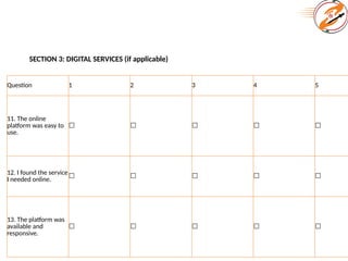 SECTION 3: DIGITAL SERVICES (if applicable)
Question 1 2 3 4 5
11. The online
platform was easy to
use.
☐ ☐ ☐ ☐ ☐
12. I found the service
I needed online.
☐ ☐ ☐ ☐ ☐
13. The platform was
available and
responsive.
☐ ☐ ☐ ☐ ☐
 