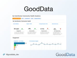 GoodData




@gooddata_dev
 