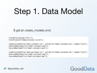 Step 1. Data Model

    $ gdi.sh create_models.cmd




@gooddata_dev
 