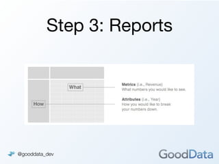 Step 3: Reports




@gooddata_dev
 