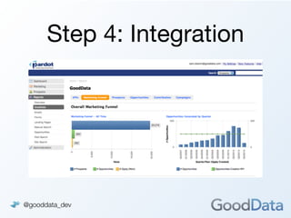 Step 4: Integration




@gooddata_dev
 
