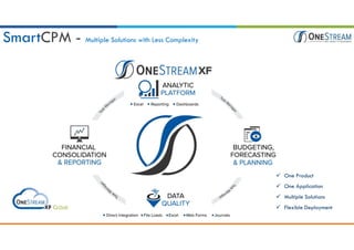 OneStream Deep Dive | PDF