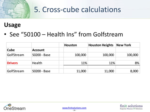 OneStream Functionality You Might Not be Using (But Should Be) | PDF