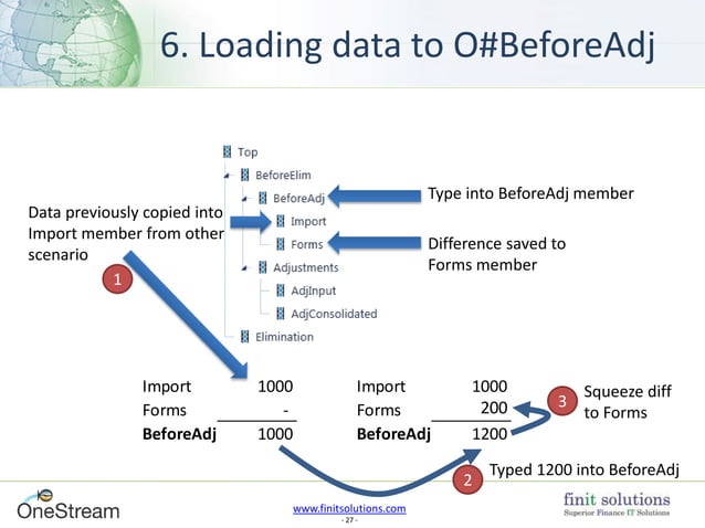 OneStream Functionality You Might Not be Using (But Should Be) | PDF