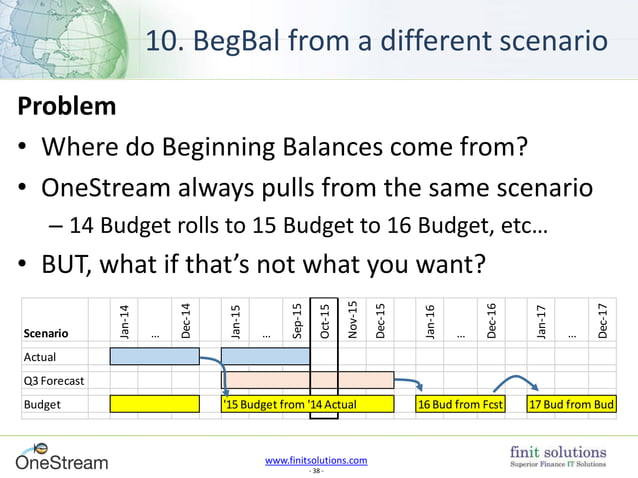 OneStream Functionality You Might Not be Using (But Should Be) | PDF