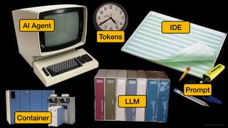 LLM
Tokens
Prompt
IDE
Container
AI Agent
copyright © ggeo
ff
re, llc
 