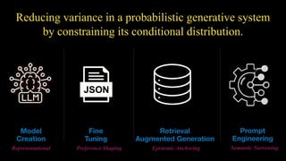 Reducing variance in a probabilistic generative system
by constraining its conditional distribution.
Model
Creation
Fine
Tuning
Retrieval
Augmented Generation
Prompt
Engineering
Representational Preference Shaping Epistemic Anchoring Semantic Narrowing
 