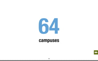mm
10
64campuses
 