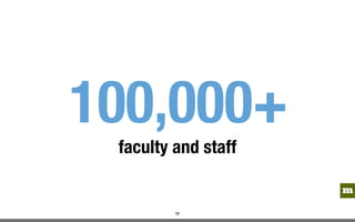 mm
12
88,000
faculty and staff
 