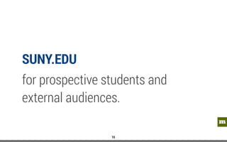 mm
SUNY.EDU
for prospective students and
external audiences.
15
 