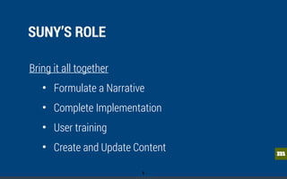 mm
Bring it all together
• Formulate a Narrative
• Complete Implementation
• User training
• Create and Update Content
SUNY’S ROLE
5
 