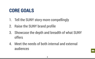 mm
CORE GOALS
1. Tell the SUNY story more compellingly
2. Raise the SUNY brand profile
3. Showcase the depth and breadth of
what SUNY offers
4. Meet the needs of both internal and
external audiences
6
 