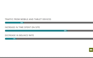 mm
“I’m most proud that we rolled out a result that really reflected so many people’s
input and ideas, yet still presented one, unified State University. We are 64
campuses strong, but there is no question at SUNY.edu that we are one
system.”
David Belsky
Director of marketing and creative services at SUNY
61
 