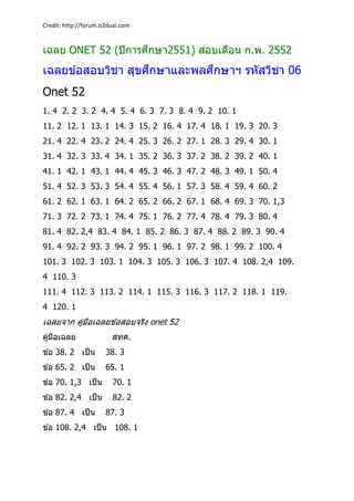 Credit:http://forum.o2dual.com

ึ
เฉลย ONET 52 (ปี การศกษา2551) สอบเดือน ก.พ. 2552

ึ
ึ
เฉลยข ้อสอบวิชา สุขศกษาและพลศกษาฯ รหัสวิชา 06
Onet 52
1. 4 2. 2 3. 2 4. 4 5. 4 6. 3 7. 3 8. 4 9. 2 10. 1
11. 2 12. 1 13. 1 14. 3 15. 2 16. 4 17. 4 18. 1 19. 3 20. 3
21. 4 22. 4 23. 2 24. 4 25. 3 26. 2 27. 1 28. 3 29. 4 30. 1
31. 4 32. 3 33. 4 34. 1 35. 2 36. 3 37. 2 38. 2 39. 2 40. 1
41. 1 42. 1 43. 1 44. 4 45. 3 46. 3 47. 2 48. 3 49. 1 50. 4
51. 4 52. 3 53. 3 54. 4 55. 4 56. 1 57. 3 58. 4 59. 4 60. 2
61. 2 62. 1 63. 1 64. 2 65. 2 66. 2 67. 1 68. 4 69. 3 70. 1,3
71. 3 72. 2 73. 1 74. 4 75. 1 76. 2 77. 4 78. 4 79. 3 80. 4
81. 4 82. 2,4 83. 4 84. 1 85. 2 86. 3 87. 4 88. 2 89. 3 90. 4
91. 4 92. 2 93. 3 94. 2 95. 1 96. 1 97. 2 98. 1 99. 2 100. 4
101. 3 102. 3 103. 1 104. 3 105. 3 106. 3 107. 4 108. 2,4 109.
4 110. 3
111. 4 112. 3 113. 2 114. 1 115. 3 116. 3 117. 2 118. 1 119.
4 120. 1

เฉลยจาก คูมอเฉลยข ้อสอบจริง onet 52
่ ื
คูมอเฉลย
่ ื

สทศ.

ข ้อ 38. 2 เป็ น

38. 3

ข ้อ 65. 2 เป็ น

65. 1

ข ้อ 70. 1,3 เป็ น

70. 1

ข ้อ 82. 2,4 เป็ น

82. 2

ข ้อ 87. 4 เป็ น

87. 3

ข ้อ 108. 2,4 เป็ น 108. 1



 