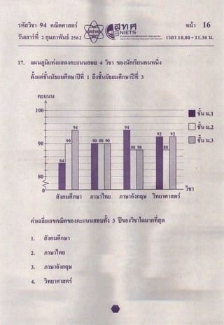 'M~l 16
n~n 1o.oo - 11.30 u.
I
"" I "" ._. .ct <:!l
17. HHU.fJllH'tl~Hff~~fi~HUUfffltJ 4 1'tfl 'Ufl~UfU'UJUfiU'MU~
Ql ~ ' w •
g}~u~cifulrtif.lllftm:niHi 1 o~i'u'JJ'tif.lllftmniJfi 3
100+·······································:··························································· ........................................................................
II ~u ll.l+ ····················································································································································································
..
D cifu ll.2
[ill ~u ll.3
. '
I .. I
rhtu~m~'UfiWft'Ua~fl~uuuffatJn~ 3 iJ'Ua-:~1<tn1~lllflfiq~
... <:!l
l. ff~flllftflln
2. ill'lH,flf.J
...3. ill'l:llfl.:Jflqlj
""
.!
4. 1flf.Jlf1lfffl1
 