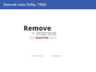 Data-ink ratio (Tufte, 1983)
 