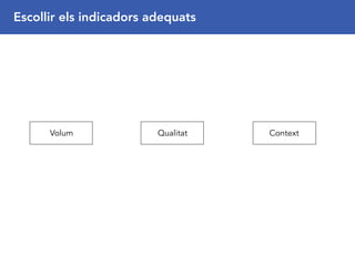 Escollir els indicadors adequats
Volum Qualitat Context
 