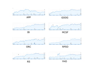 APP GOOG
IB MCSF
ORC RPSO
RS YHO
 