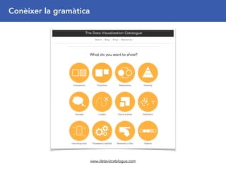 Conèixer la gramàtica
www.datavizcatalogue.com
 