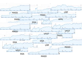 APPL GOOGL
IBM MCSFT
ORCL RPSOL
RSA YHOO
DSA
LMP
PSAQ
FASD
VFGT
APPL
MASD
MASD
FASD
FASD
MASD
DSA
MASD
DSA
VFGT
LMP
VFGT
 