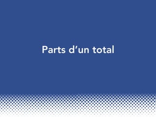 Parts d’un total
 