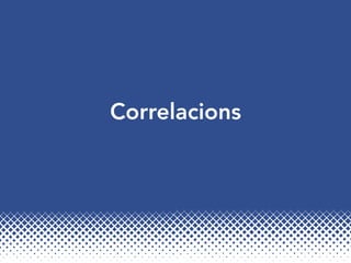 Correlacions
 