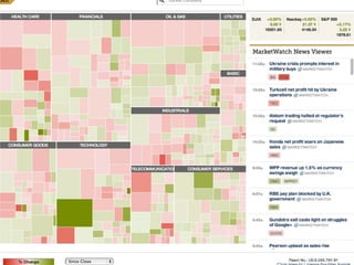 map of the market - smartmoney.com
 