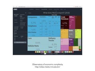 Observatory of economic complexity
http://atlas.media.mit.edu/en/
 